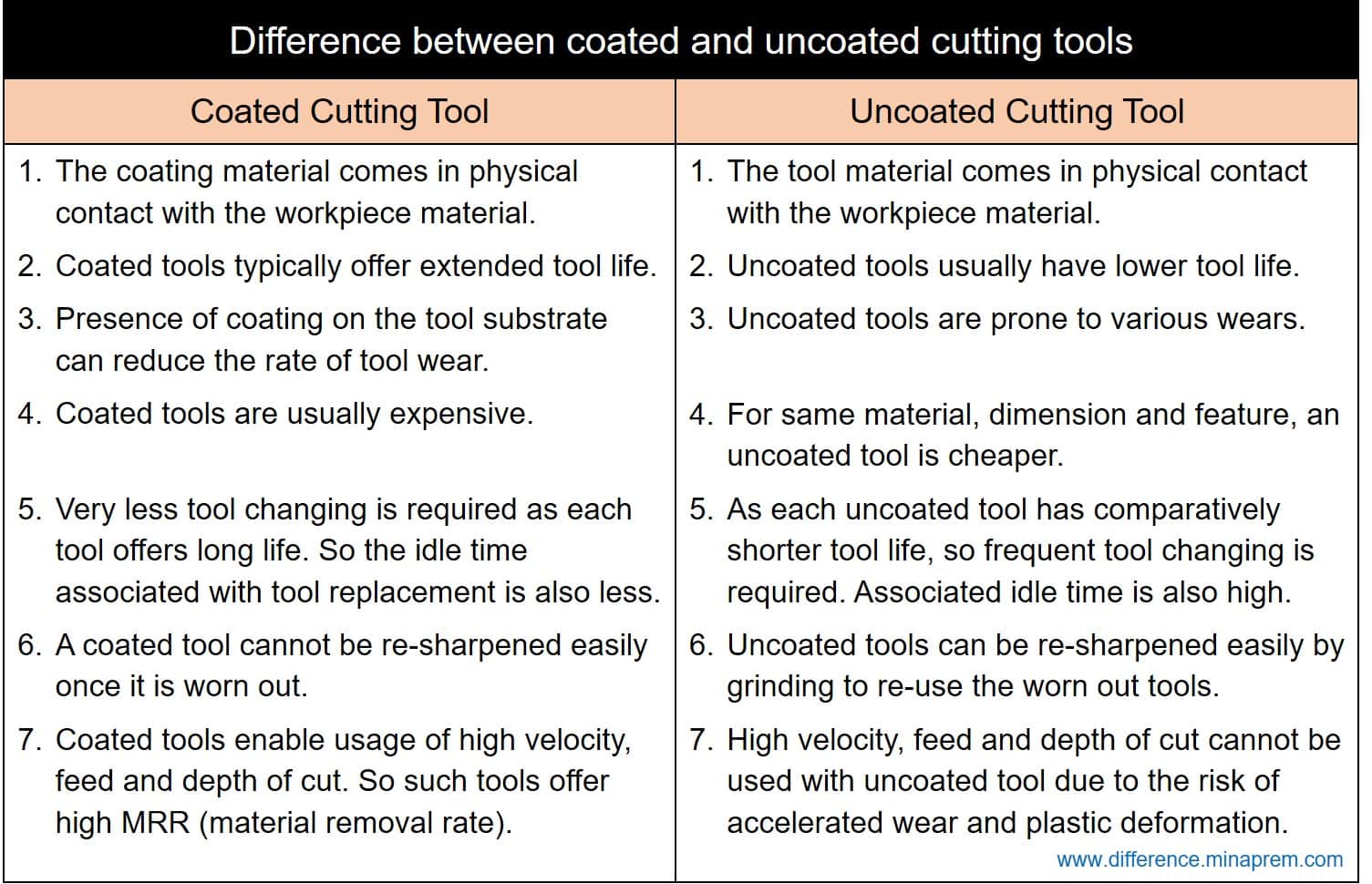 Difference Between Single Point Cutter and Multi Point Cutter